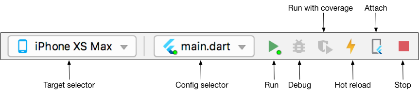 主 IntelliJ 工具栏